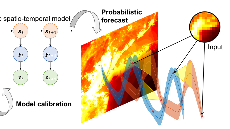 Short-term probabilistic forecasting of meso-scale near-surface urban temperature fields